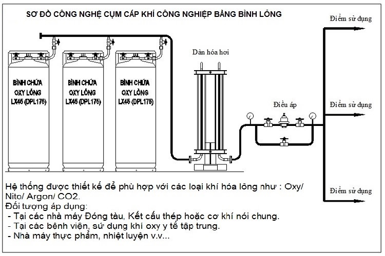 Bình khí XL45