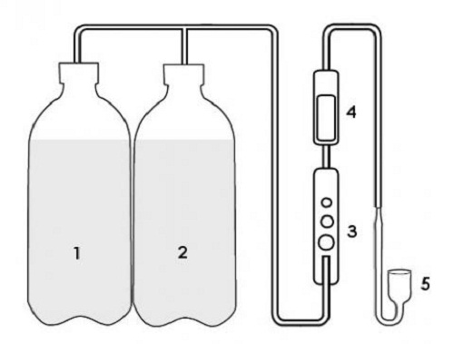 hệ thống sủi co2