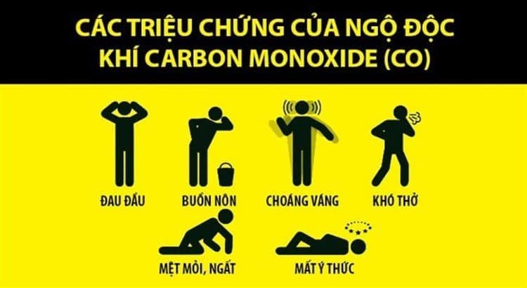 Các triệu chứng của ngộ độc khí CO