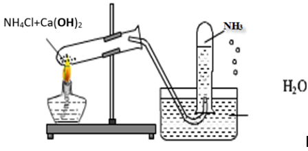 Một học sinh đã điều chế và thu khí NH3 theo sơ đồ sau đây, nhưng kết quả  thí nghiệm không | VietJack.com