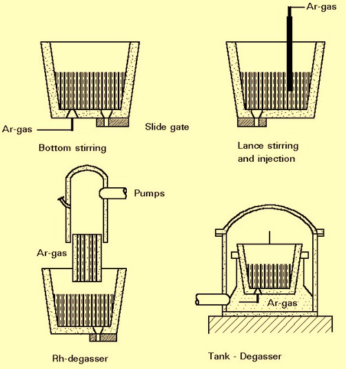 Một số công dụng của argon