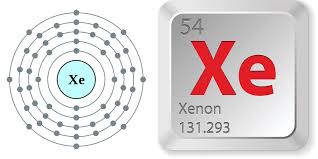 Xenon – Những điều nên biết