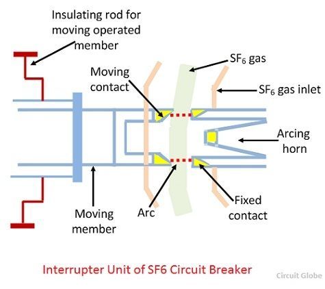 Cấu tạo máy cắt khí SF6