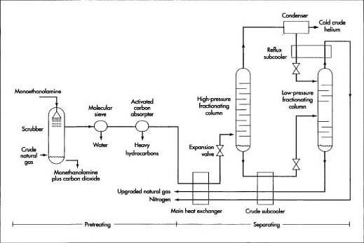 khí helium tinh khiết